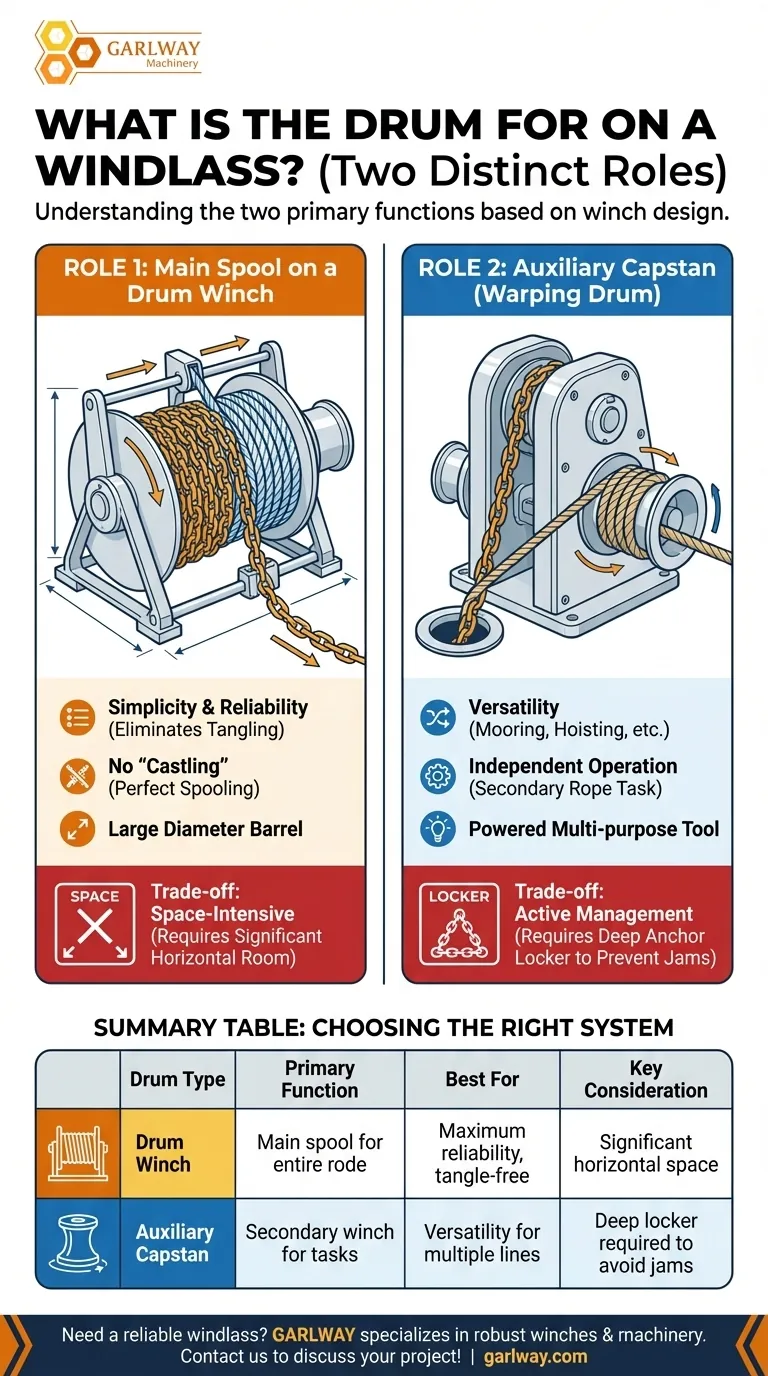 윈드라스의 드럼은 무엇인가요? 올바른 앵커 시스템 선택 가이드 시각적 가이드