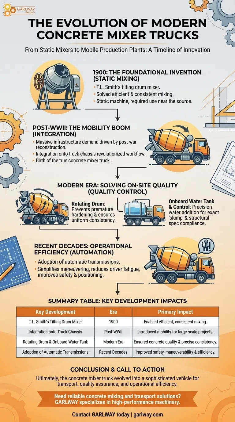 What historical developments shaped modern concrete mixer trucks? From Static Mixers to Mobile Plants Visual Guide