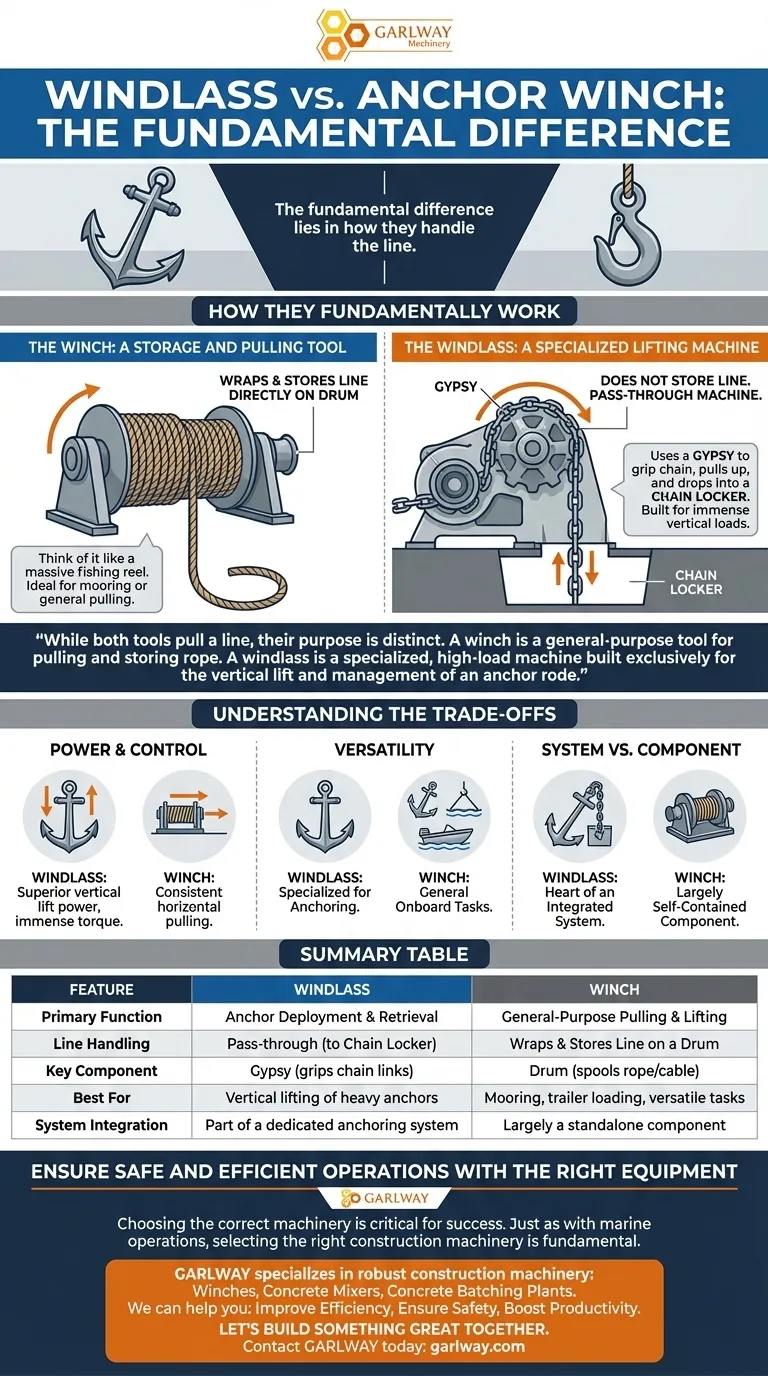 윈드라스와 앵커 윈치의 차이점은 무엇인가요? 안전한 계류를 위한 가이드 시각적 가이드