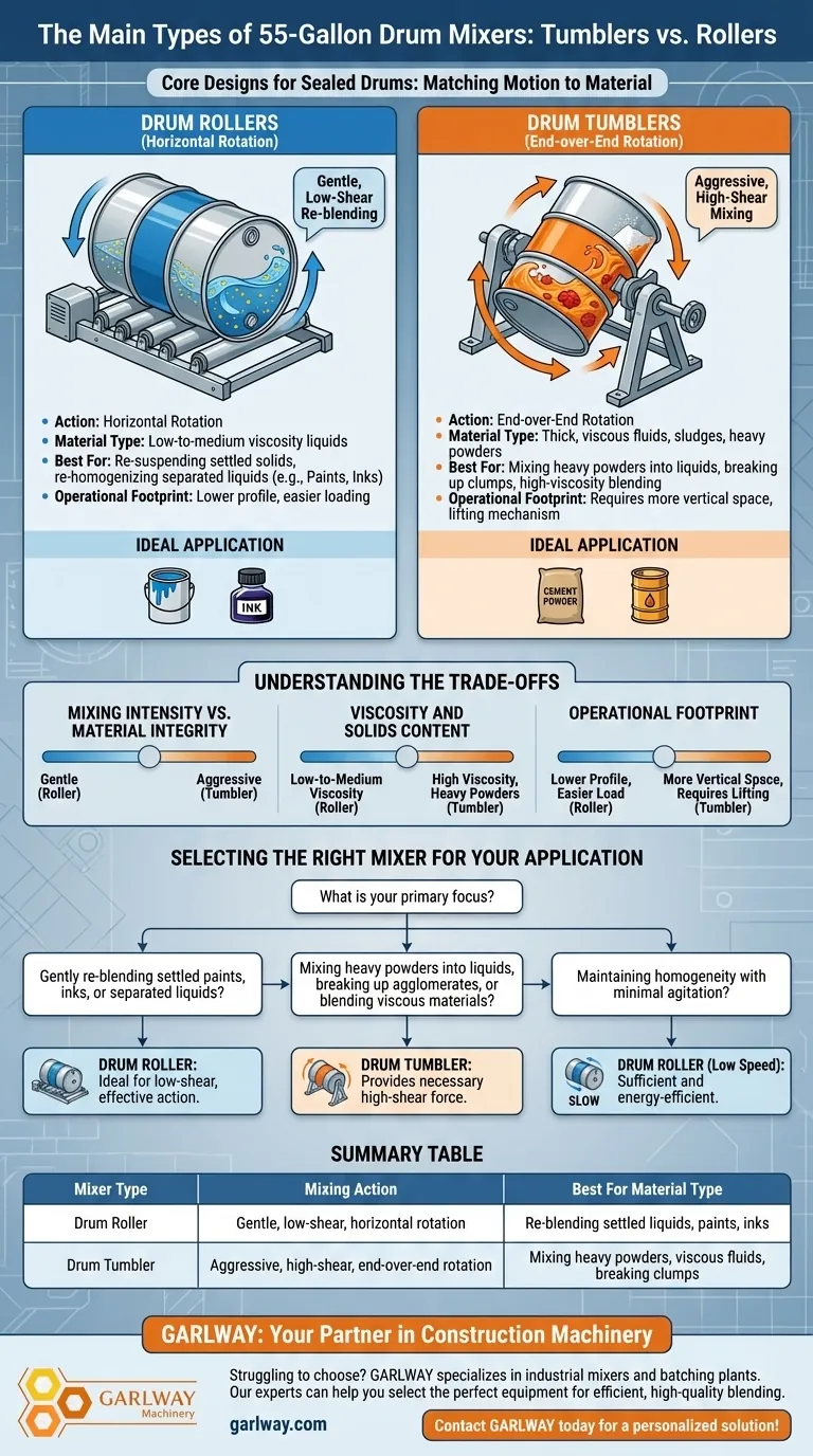 55갤런 드럼 믹서의 주요 유형은 무엇인가요? 재료에 맞는 믹서를 선택하세요. 시각적 가이드