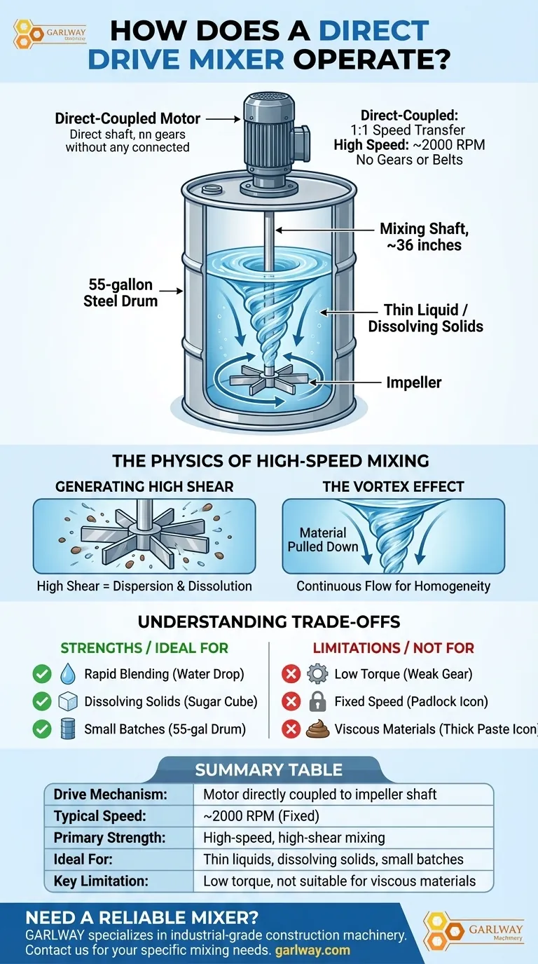 How does a direct drive mixer operate? High-Speed Blending for Thin Liquids Visual Guide