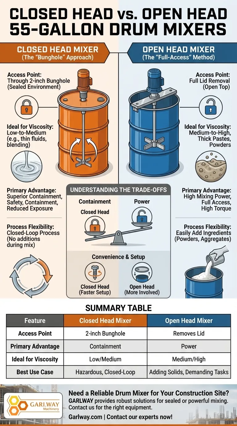 밀폐형 및 개방형 55갤런 드럼 믹서의 차이점은 무엇인가요? 애플리케이션에 맞는 믹서 선택 시각적 가이드