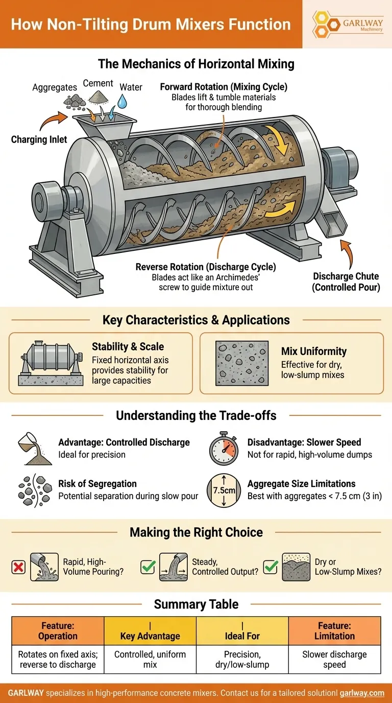 كيف تعمل خلاطات الأسطوانة غير القابلة للإمالة؟ دليل لخلط الخرسانة المستقر والمنضبط دليل مرئي