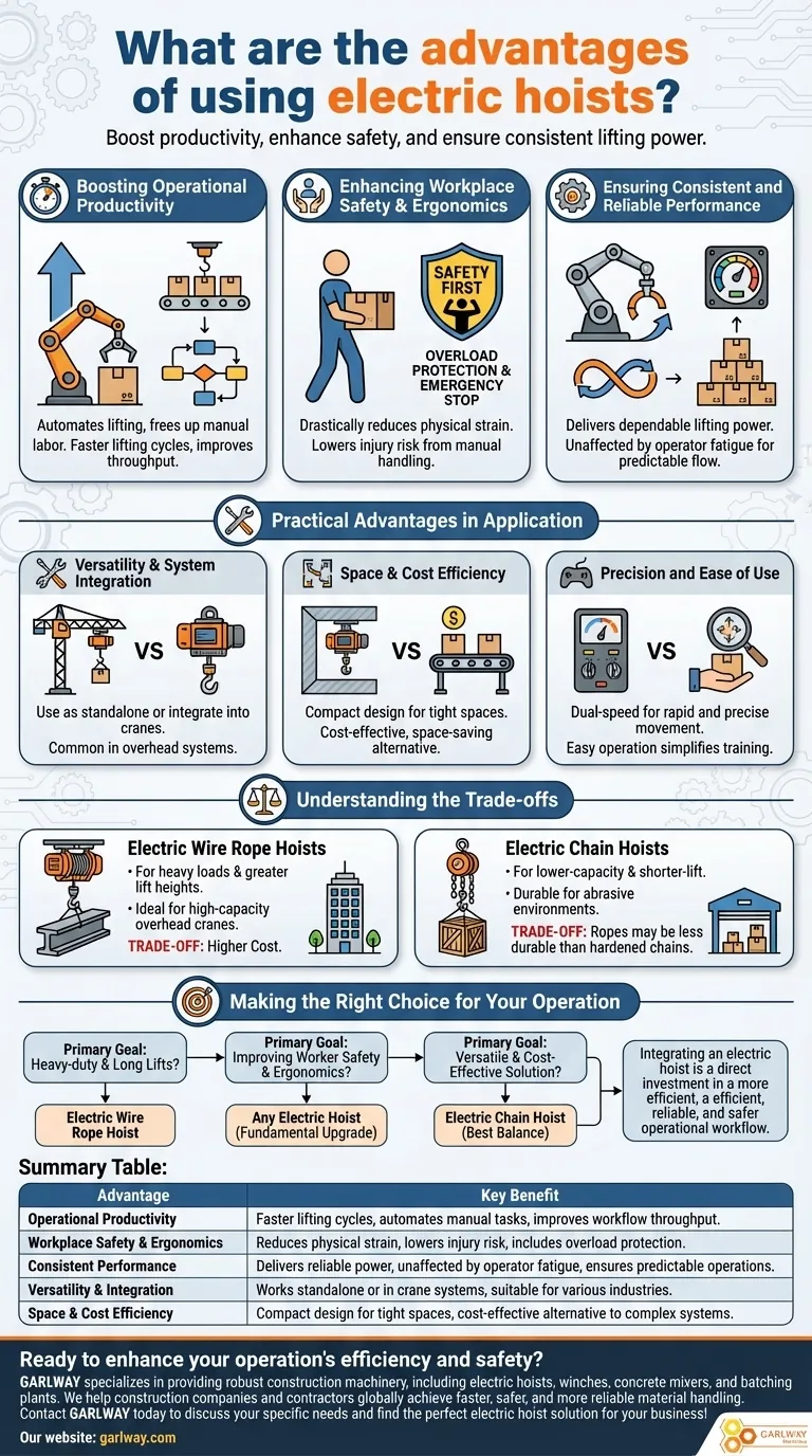 使用电动葫芦有什么优点？提高您运营的生产力和安全性 图解指南