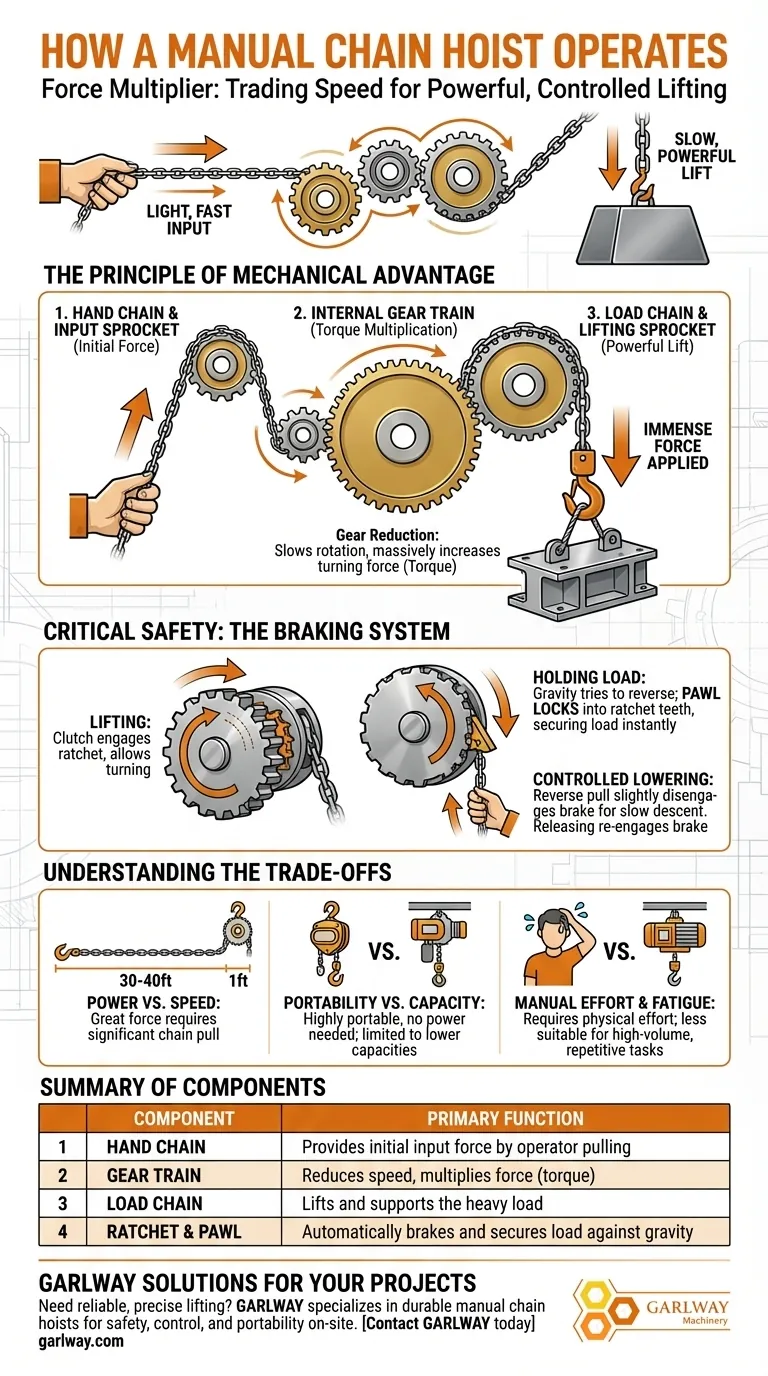 수동 체인 호이스트는 어떻게 작동하나요? 간단한 기계 동력으로 무거운 짐을 들어 올리세요. 시각적 가이드
