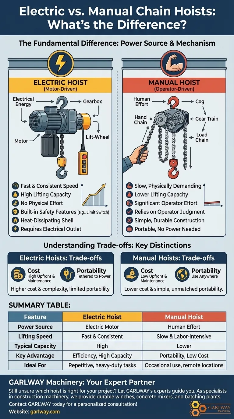 전기 체인 호이스트는 수동 호이스트와 어떻게 다릅니까? 동력, 속도 및 안전 가이드 시각적 가이드