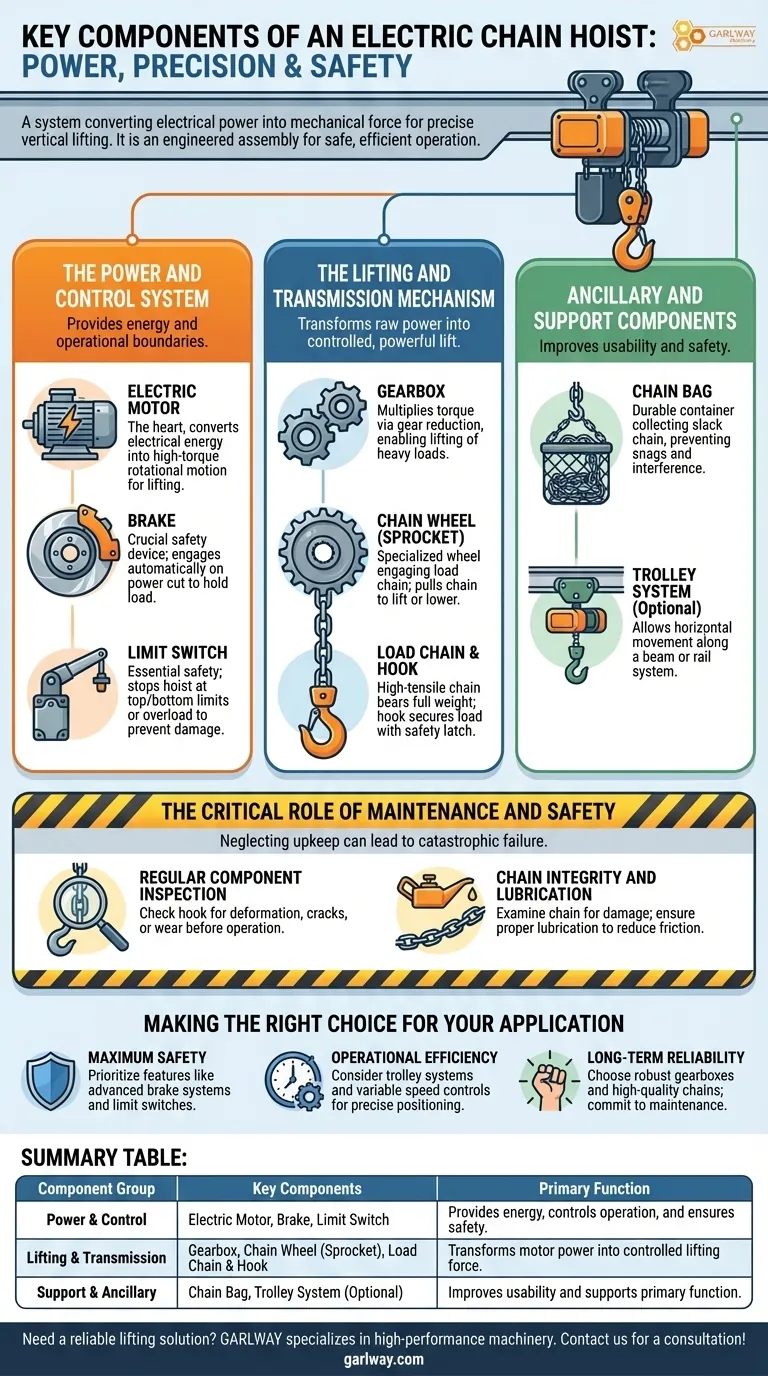 전기 체인 호이스트의 핵심 구성 요소는 무엇인가요? 핵심 부품 및 안전 가이드 시각적 가이드