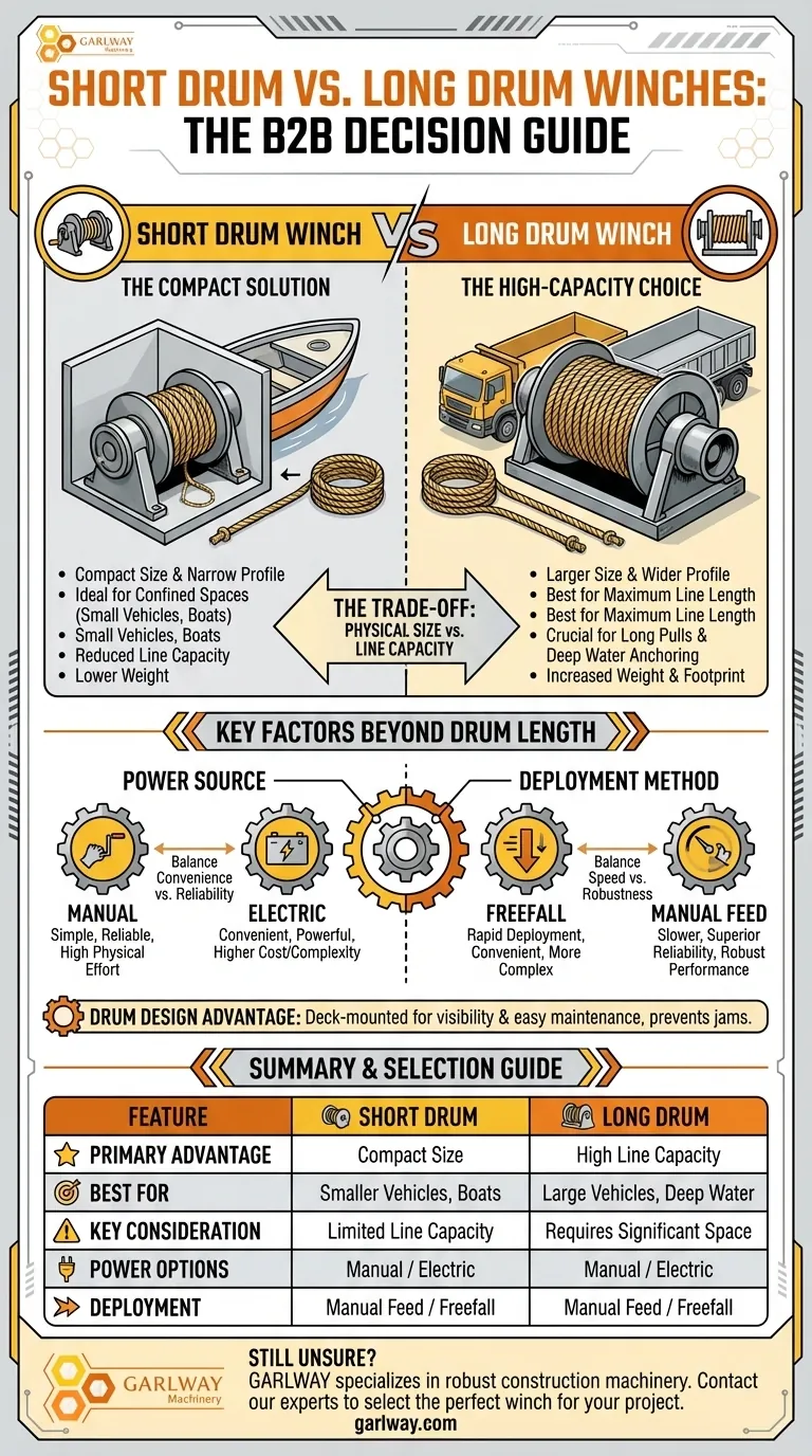 ما هو الفرق بين ونش ذو أسطوانة قصيرة وونش ذو أسطوانة طويلة؟ دليل لاختيار الأنسب دليل مرئي