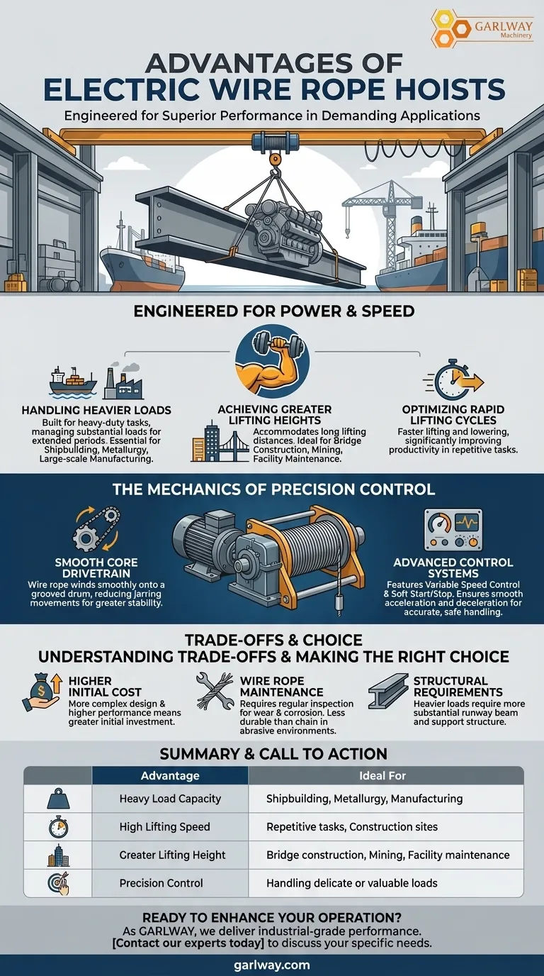전동 와이어 로프 호이스트의 장점은 무엇인가요? 중량물 리프팅을 위한 동력, 속도 및 정밀도 시각적 가이드