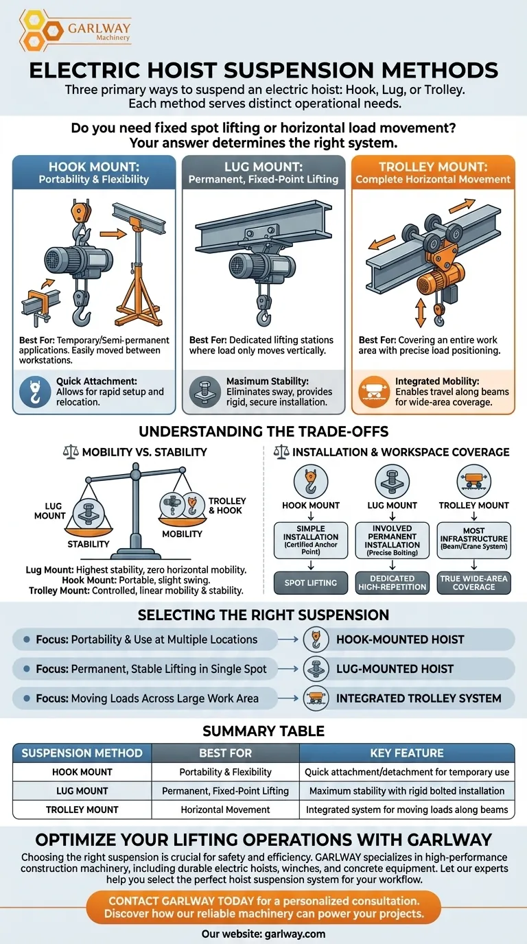 ما هي طرق تعليق الرافعات الكهربائية؟ شرح التركيب بالخطاف، أو العروة، أو العربة دليل مرئي