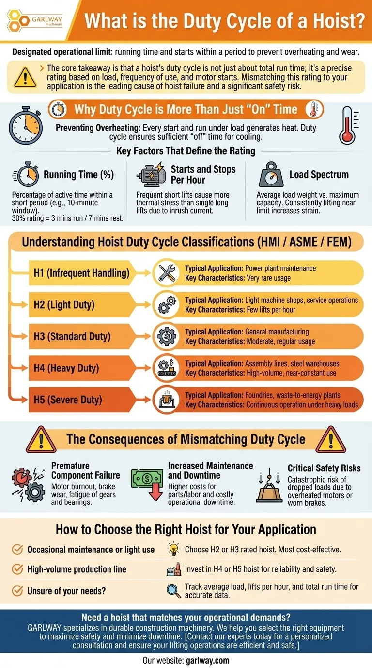 Quel est le cycle de service d'un palan ? Assurer la sécurité et prévenir les défaillances prématurées Guide Visuel