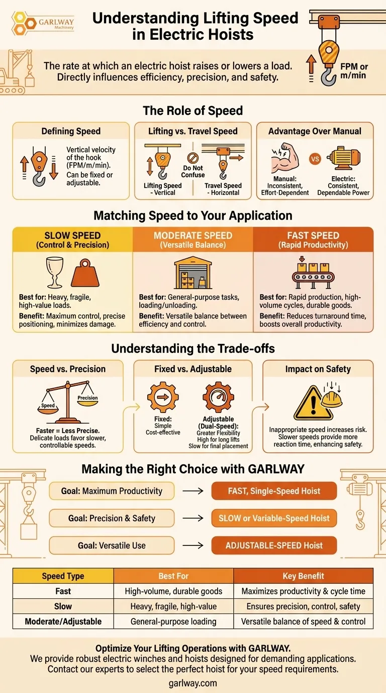 전동 호이스트의 리프팅 속도란 무엇인가요? 효율성과 안전을 위한 올바른 속도 맞추기 시각적 가이드