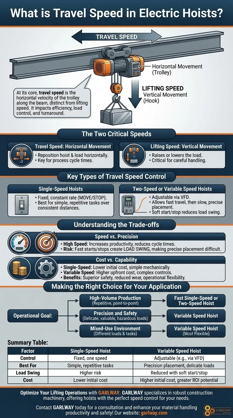 ما هي سرعة الحركة في الرافعات الكهربائية؟ عامل أساسي للمناولة الفعالة والآمنة للأحمال دليل مرئي