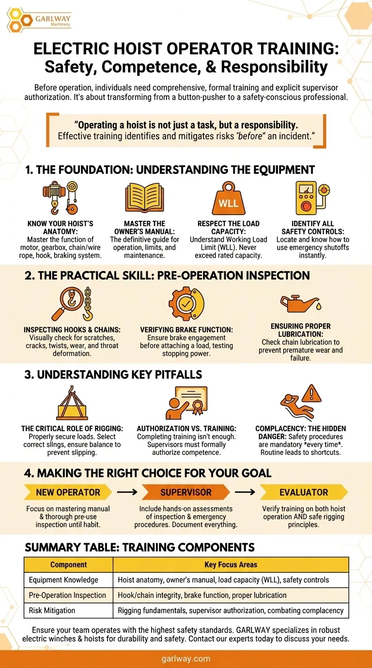 Какое обучение требуется перед эксплуатацией электрической лебедки? Основные шаги для сертифицированной и безопасной эксплуатации Визуальное руководство