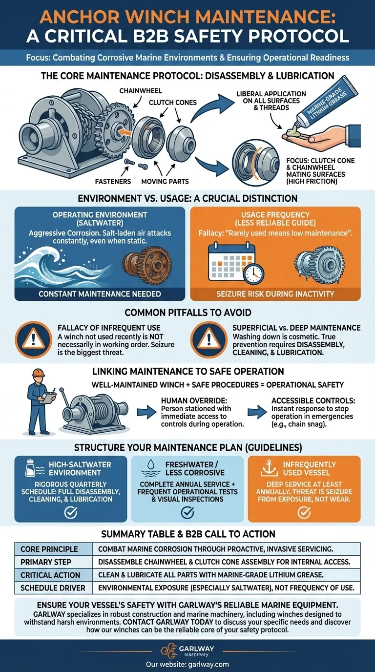 كيف تتم صيانة رافعة المرساة بشكل صحيح؟ إتقان بروتوكول التفكيك والتزييت الأساسي دليل مرئي