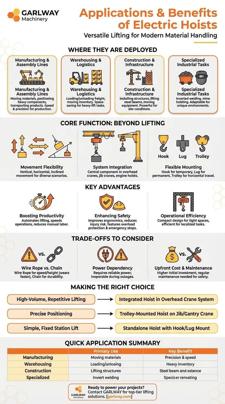 Quali sono le applicazioni dei paranchi elettrici? Aumentare l'efficienza e la sicurezza nella movimentazione dei materiali Guida Visiva