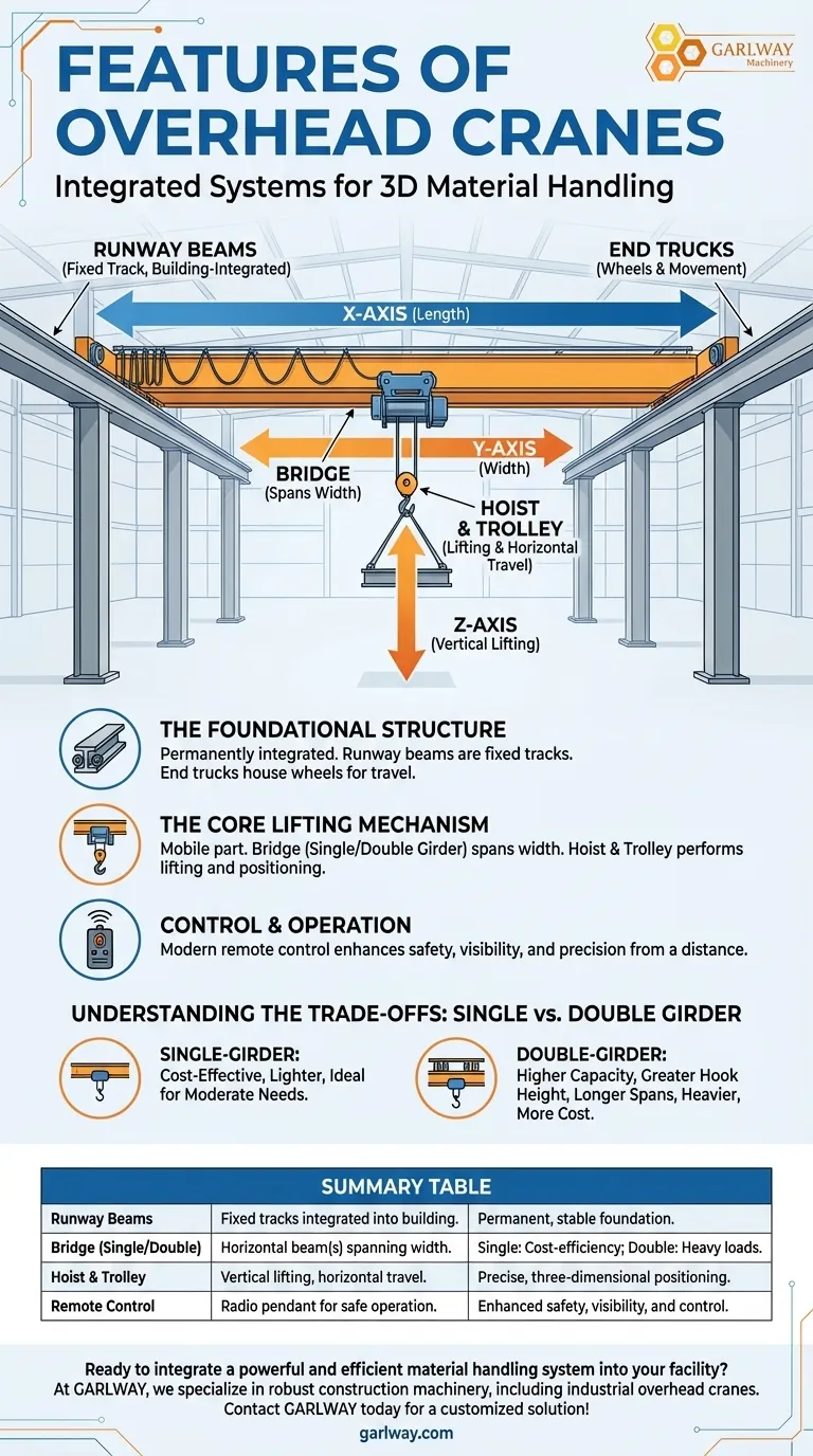 오버헤드 크레인의 특징은 무엇인가요? 시설의 자재 취급 효율을 극대화하세요. 시각적 가이드