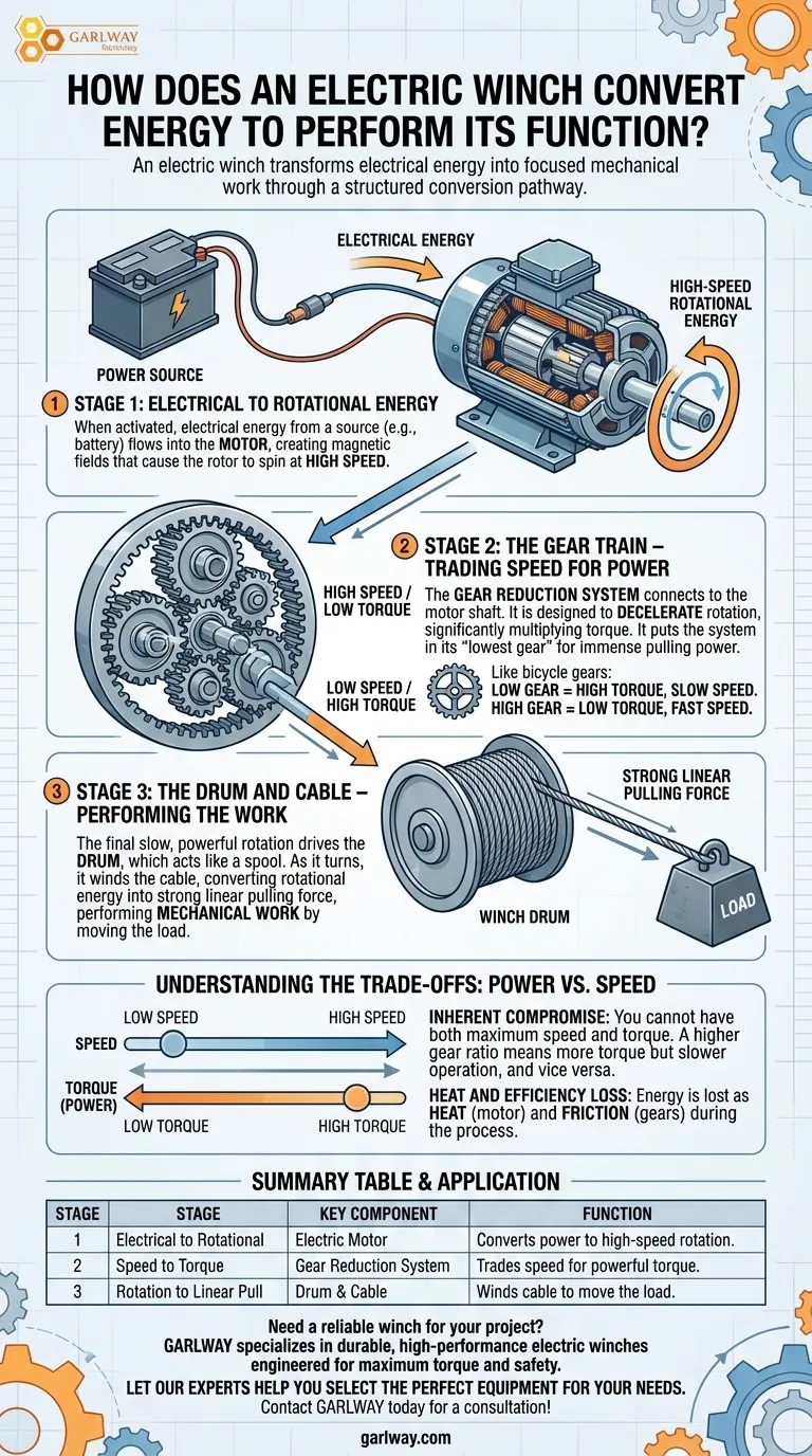 전기 윈치는 에너지를 어떻게 변환하나요? 전기에서 강력한 인장력으로 시각적 가이드
