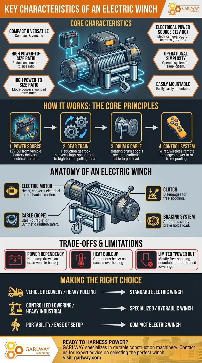 Quais são as características principais de um guincho elétrico? Um guia de potência e desempenho Guia Visual