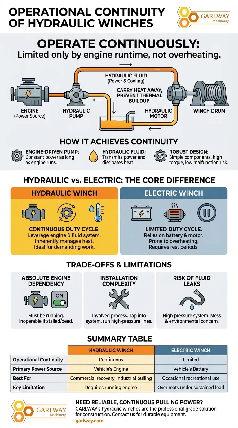 Какова непрерывная работа гидравлических лебедок? Бесперебойное питание для тяжелых тяговых работ Визуальное руководство