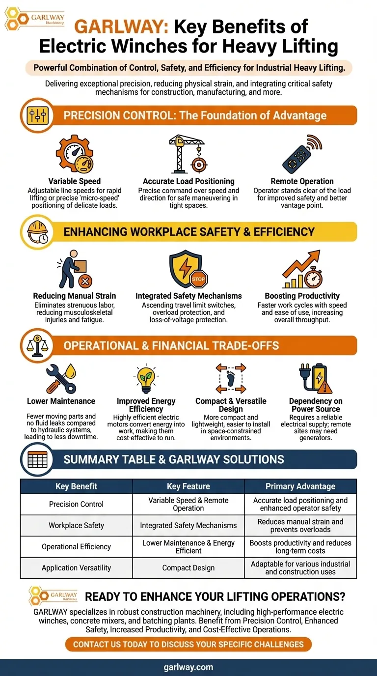 Каковы ключевые преимущества электрических лебедок для тяжелых подъемов? Обеспечьте более безопасные и эффективные операции Визуальное руководство