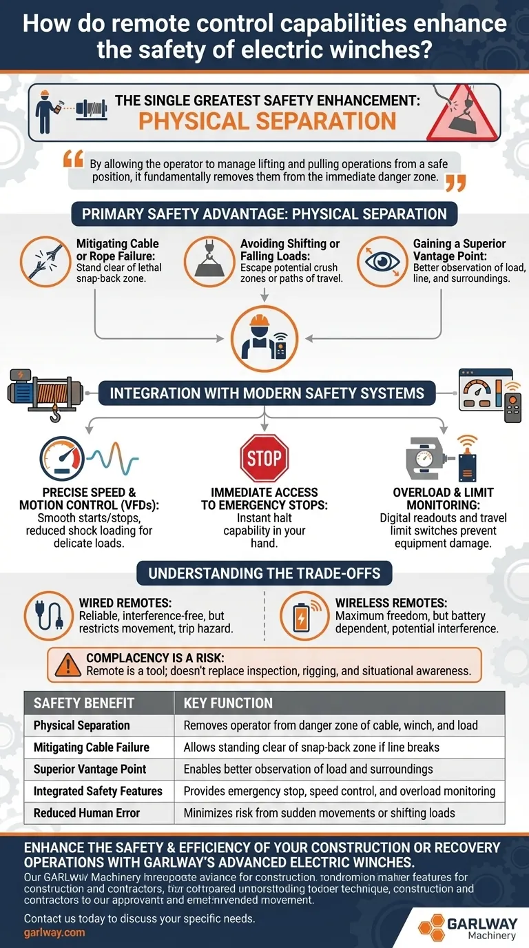 원격 제어 기능이 전기 윈치의 안전성을 어떻게 향상시키나요? 탁월한 제어력과 위험으로부터의 거리 확보 시각적 가이드