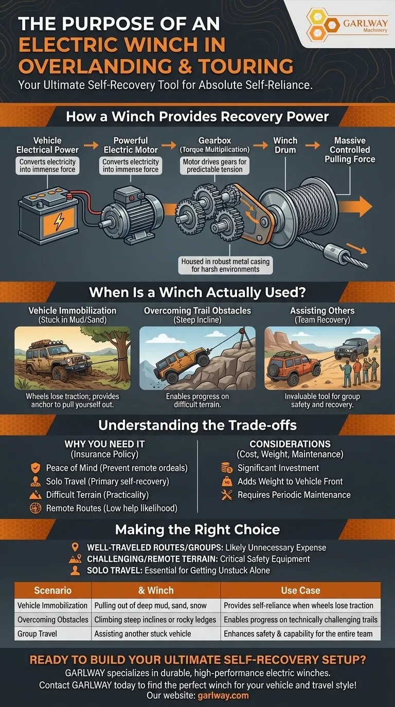 ¿Cuál es el propósito principal de un cabrestante eléctrico en el overland o turismo? Tu herramienta definitiva de auto-recuperación Guía Visual