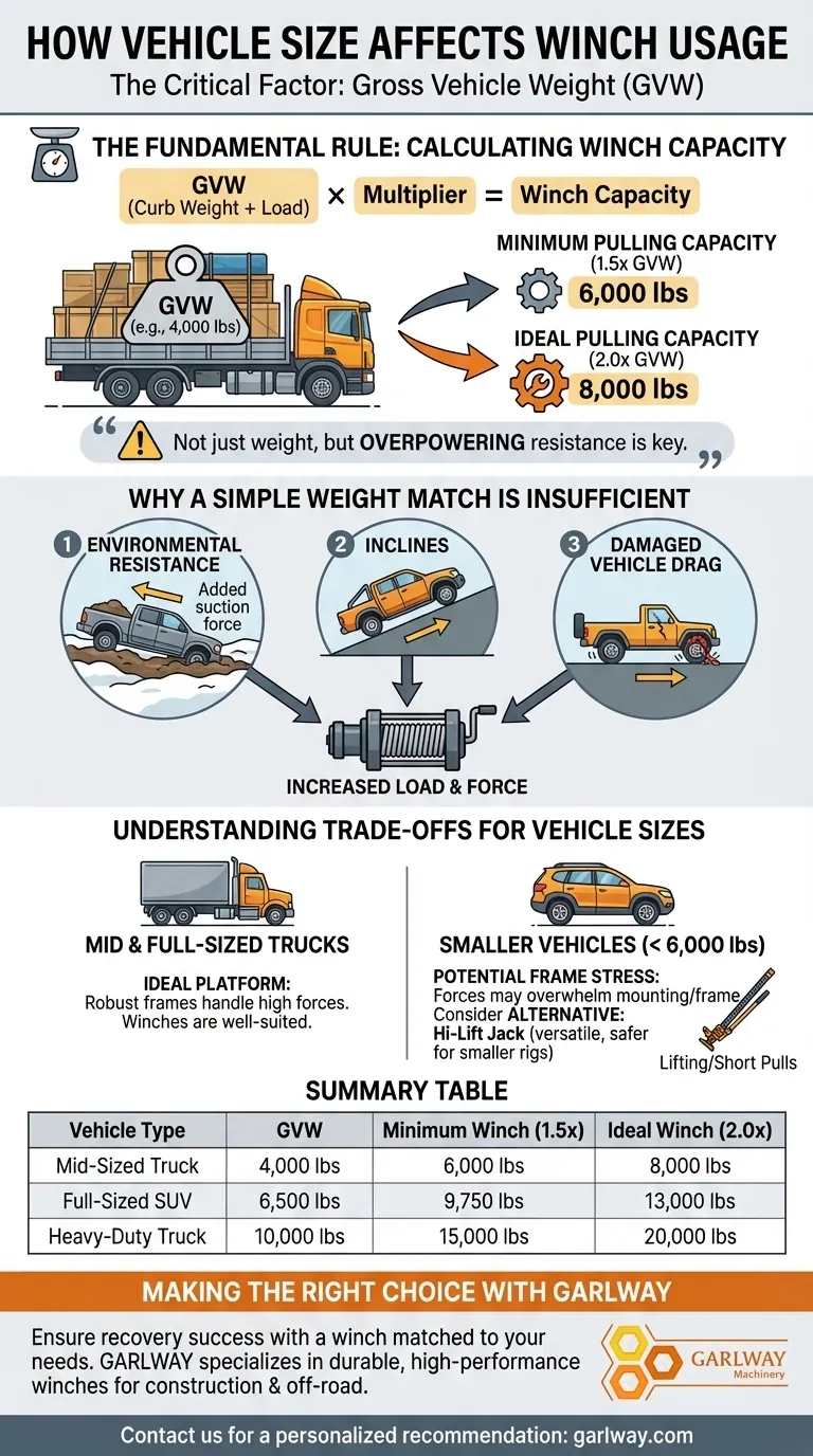 车辆尺寸如何影响绞盘的使用？为您的卡车选择合适的绞盘 图解指南