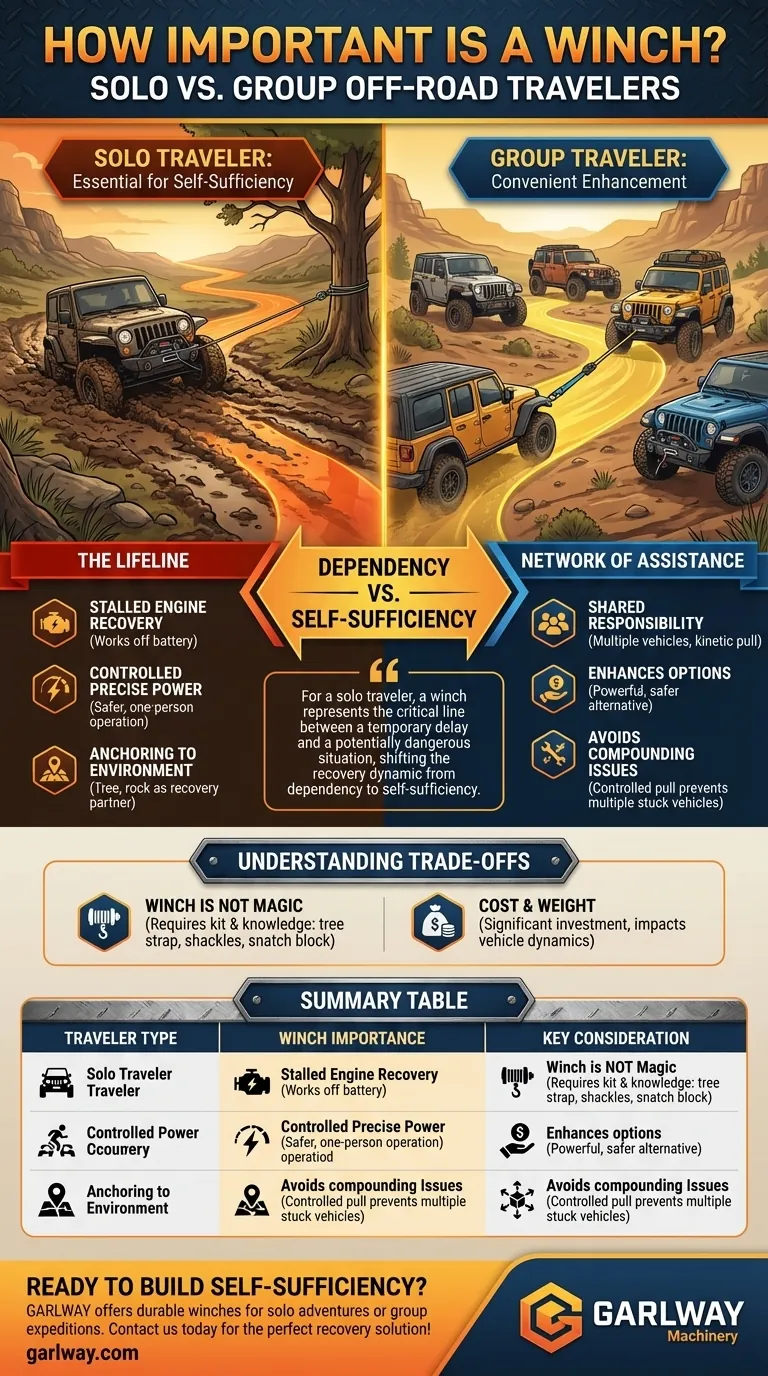 혼자 여행하는 사람과 그룹으로 여행하는 사람에게 윈치는 얼마나 중요할까요? 자립을 위한 가이드 시각적 가이드