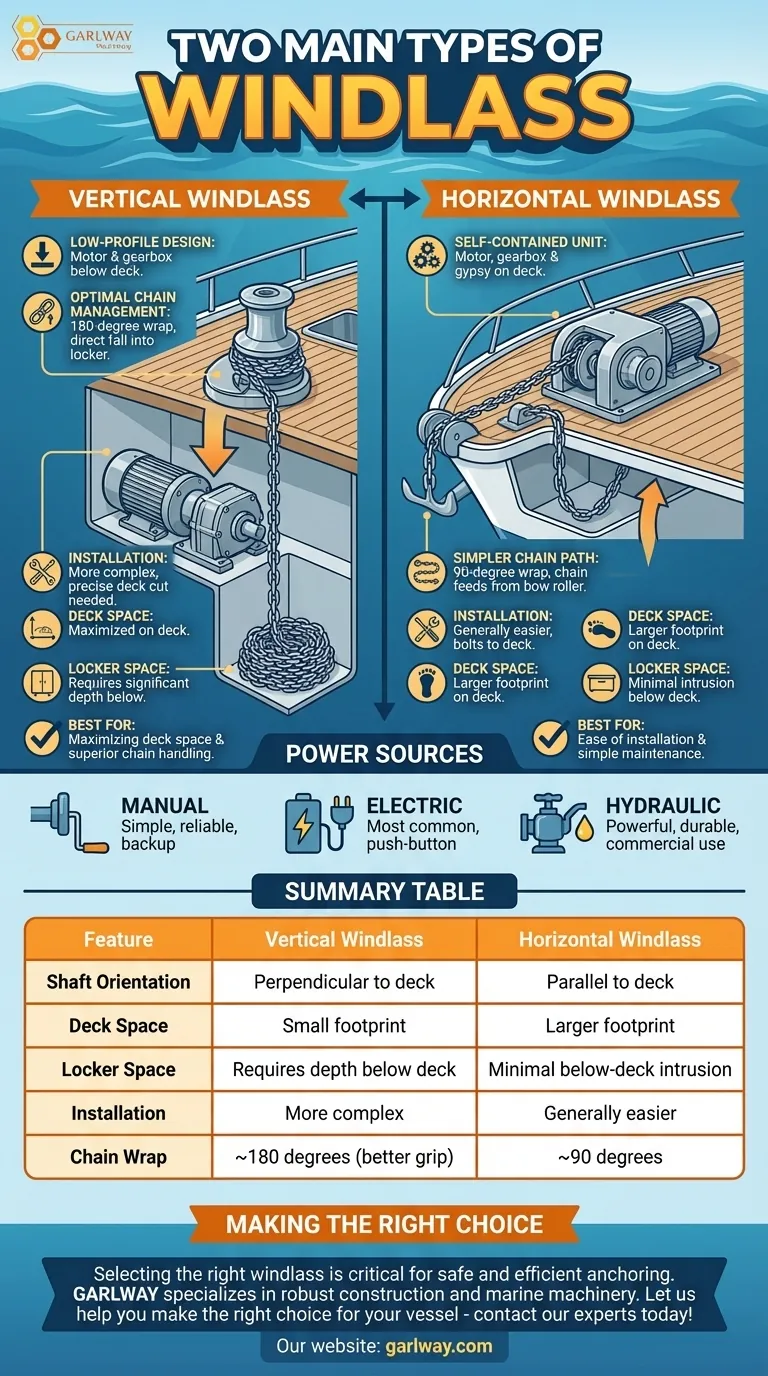 두 가지 주요 윈드라스 유형은 무엇인가요? 수평 대 수직 디자인 가이드 시각적 가이드
