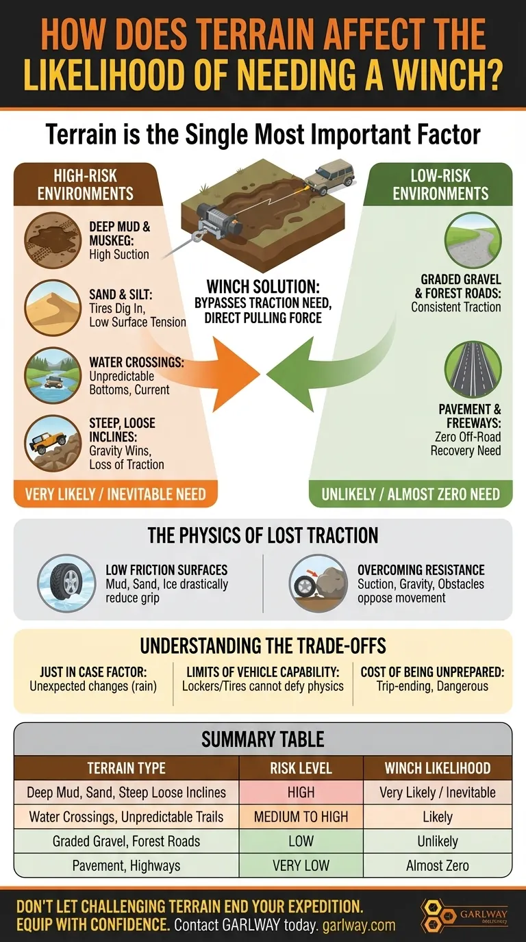 지형은 윈치가 필요할 가능성에 어떤 영향을 미칩니까? 오프로드 위험 평가 시각적 가이드
