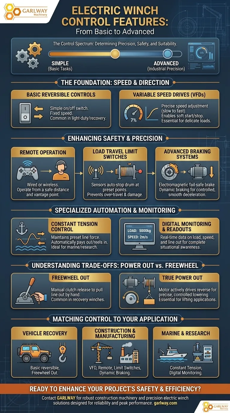 전동 윈치에 사용할 수 있는 제어 기능은 무엇인가요? 운영의 정밀도와 안전성 확보 시각적 가이드