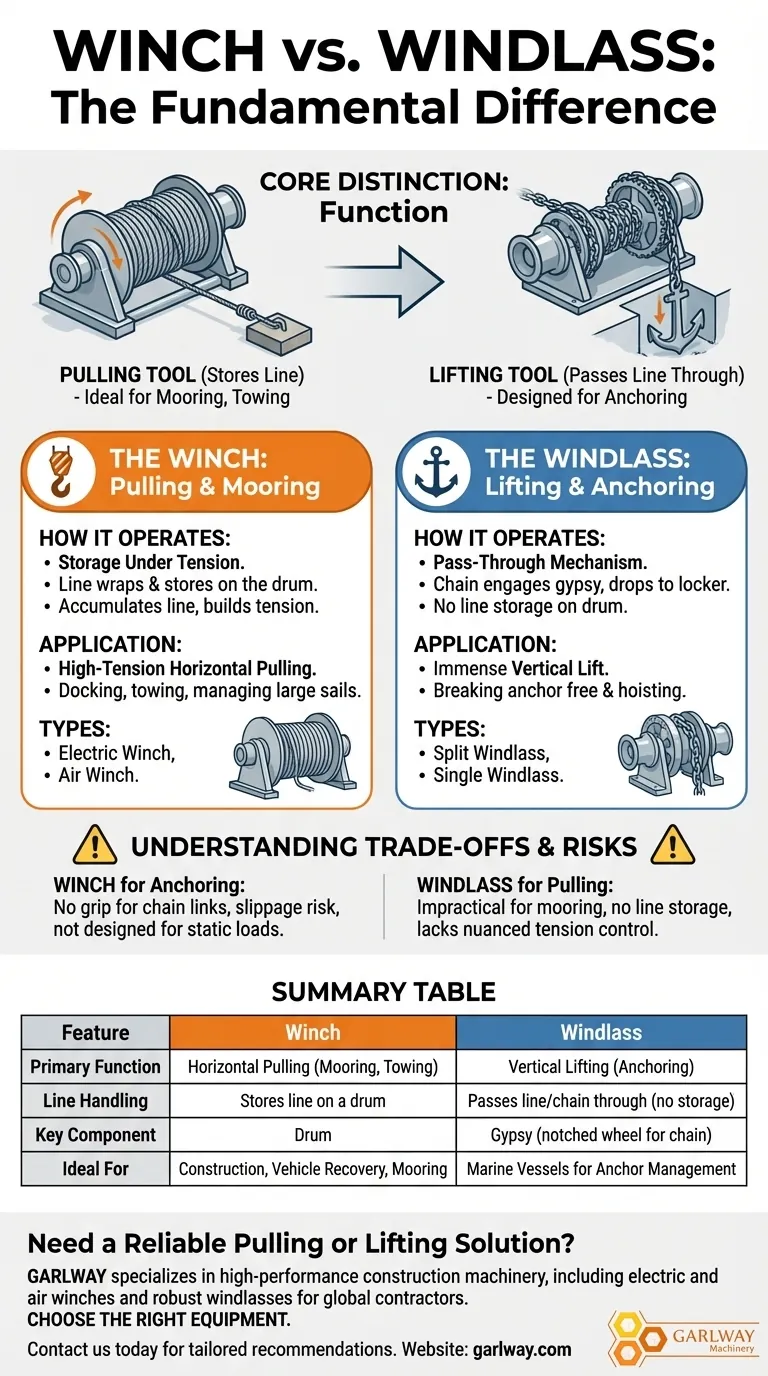 ウインチとウィンドラスの違いは何ですか？プロジェクトに最適なツールを選びましょう ビジュアルガイド