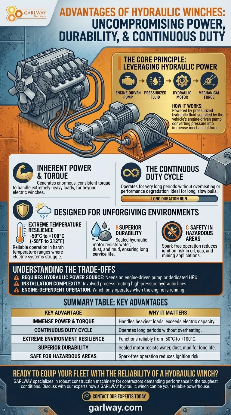 ما هي مزايا الرافعات الهيدروليكية؟ قوة لا مثيل لها للمهام الشاقة دليل مرئي