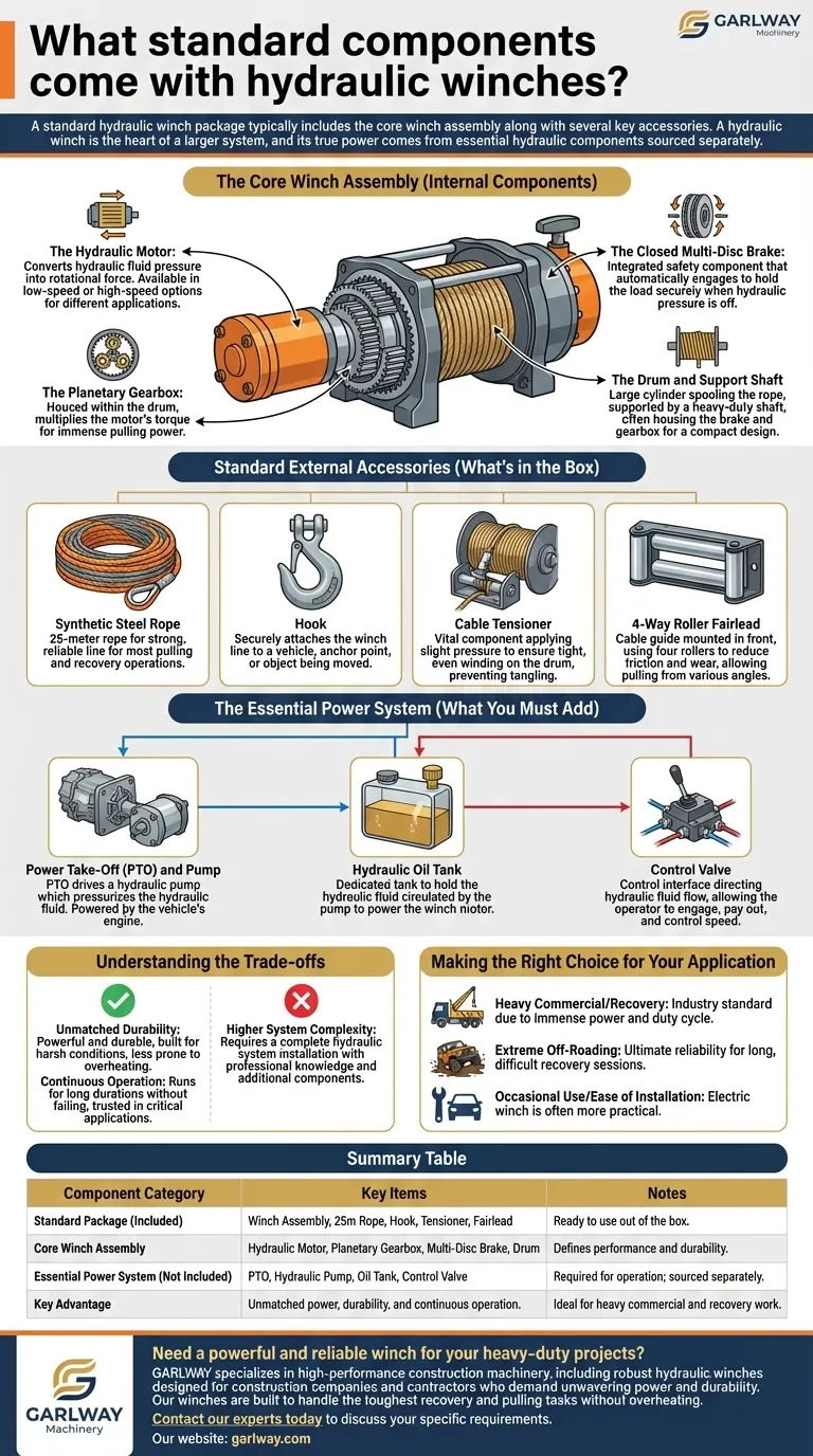 Какие стандартные компоненты поставляются с гидравлическими лебедками? Руководство по полной системе Визуальное руководство