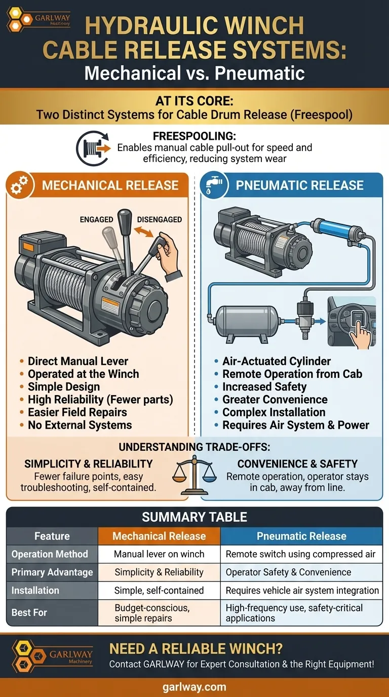 Какие типы систем освобождения троса имеют гидравлические лебедки? Выберите между механической или пневматической Визуальное руководство