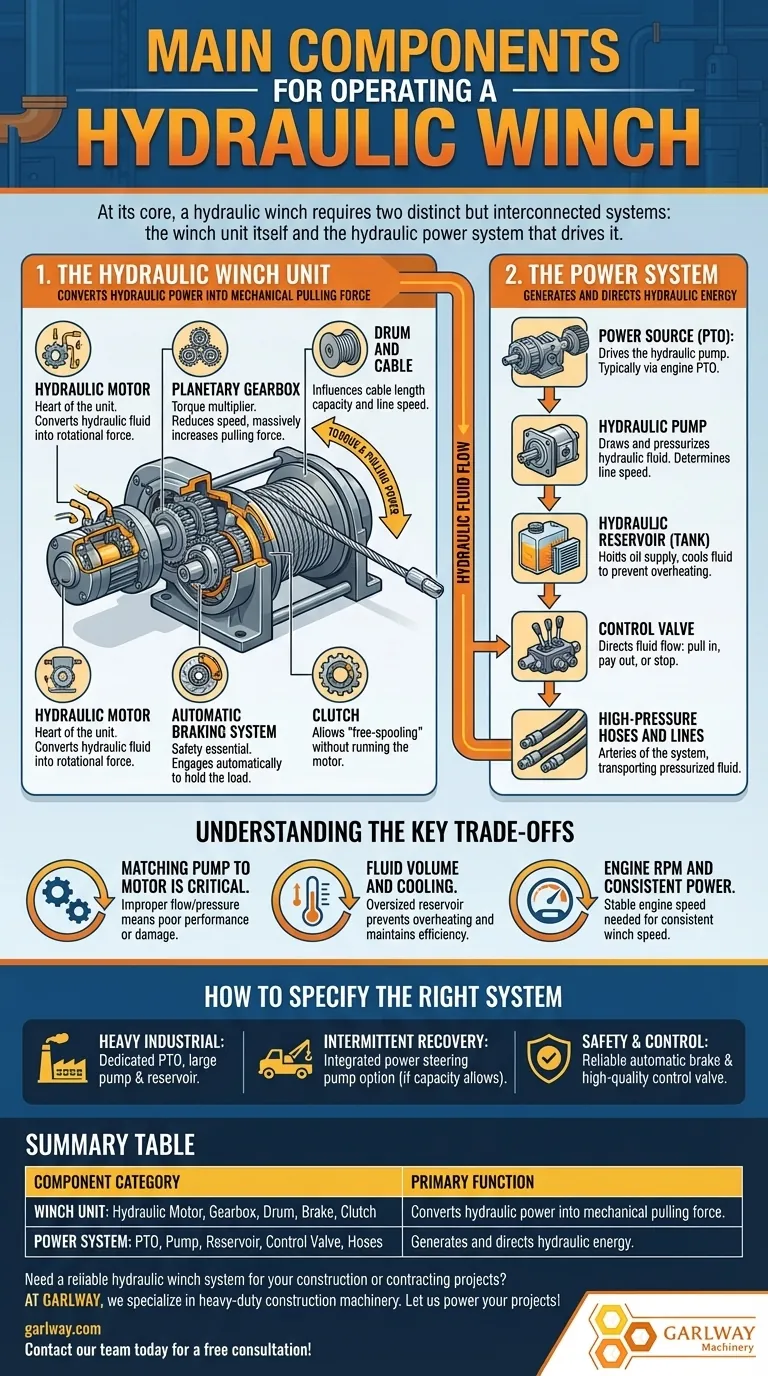 操作液压绞车需要哪些主要组件？打造强大系统的完整指南 图解指南
