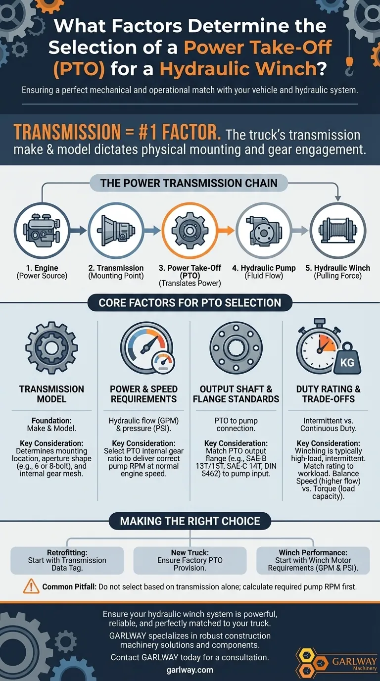 유압 윈치에 대한 동력 인출 장치(PTO) 선택 요인은 무엇입니까? 트럭에 완벽하게 맞춰주세요. 시각적 가이드