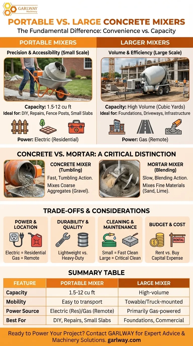 Comment le bétonnière portable se compare-t-il aux bétonnières plus grandes ? Choisissez la bonne bétonnière pour votre projet Guide Visuel