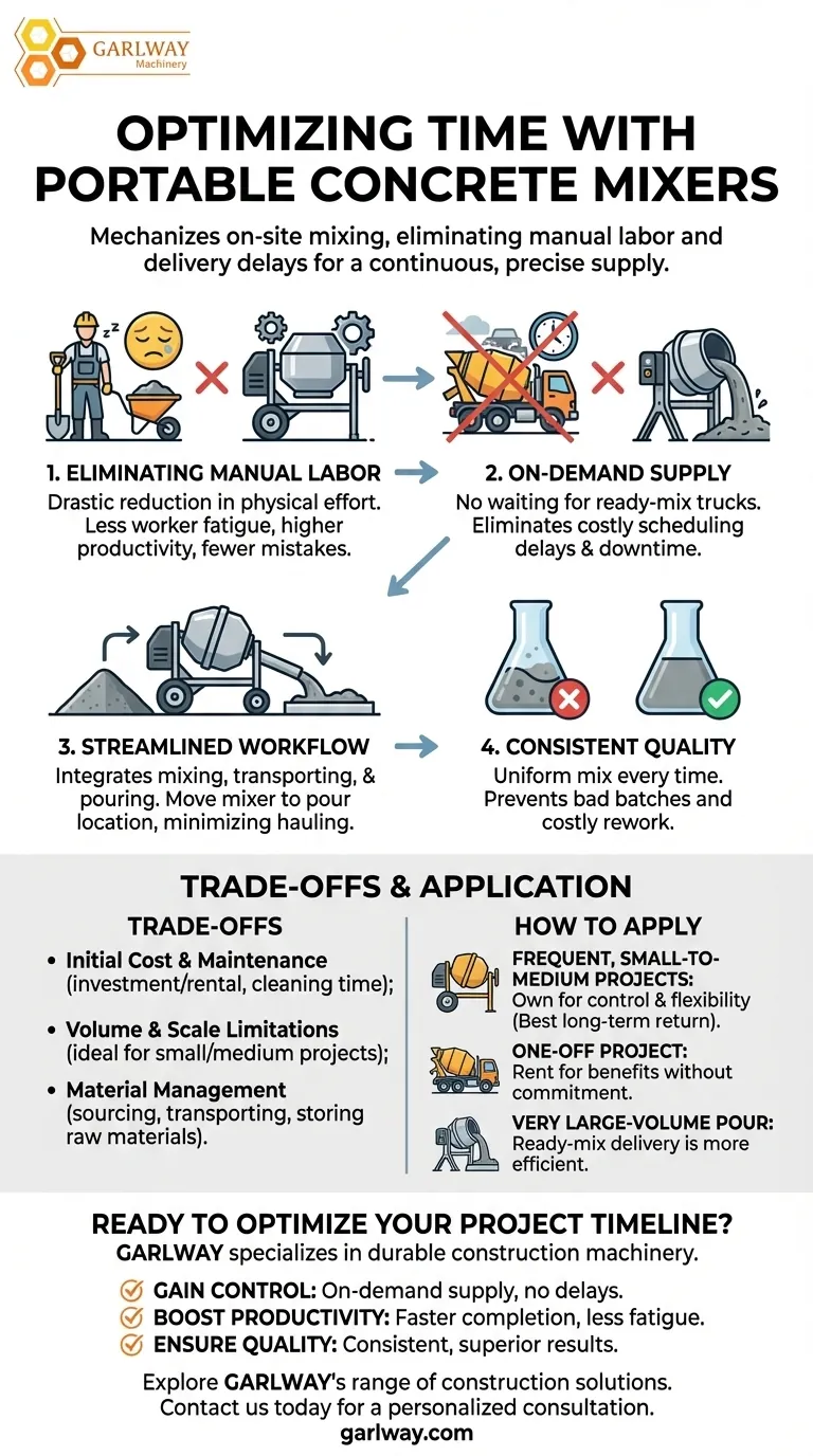 How does the portable concrete mixer optimize time in small construction projects? Gain On-Demand Control & Efficiency Visual Guide