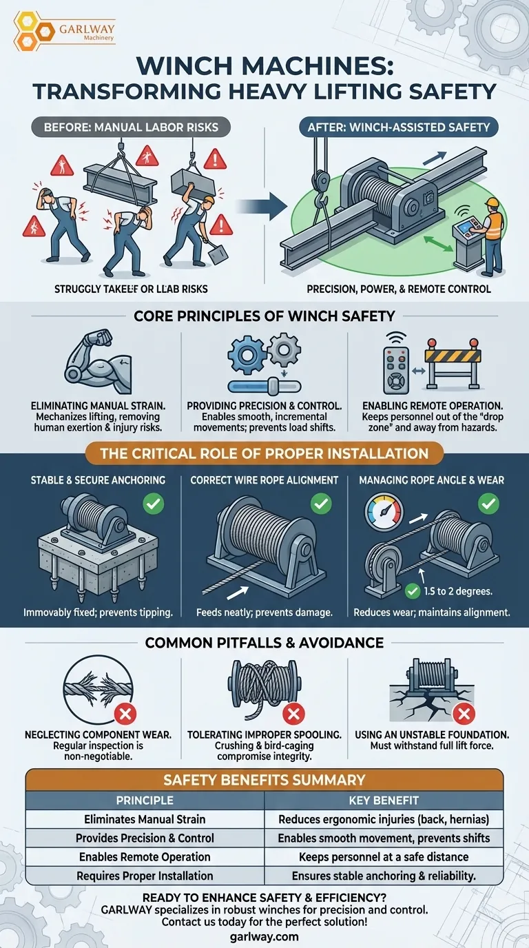 윈치 기계는 중량물 인양 작업의 안전을 어떻게 향상시킵니까? 제어되고 사고 없는 인양을 보장합니다. 시각적 가이드