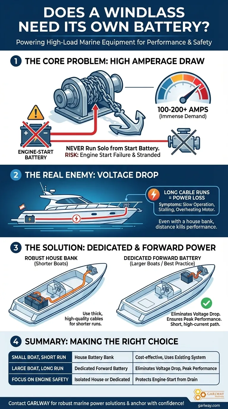 윈드라스는 자체 배터리가 필요합니까? 안정적인 앵커링을 보장하고 엔진을 보호하세요 시각적 가이드