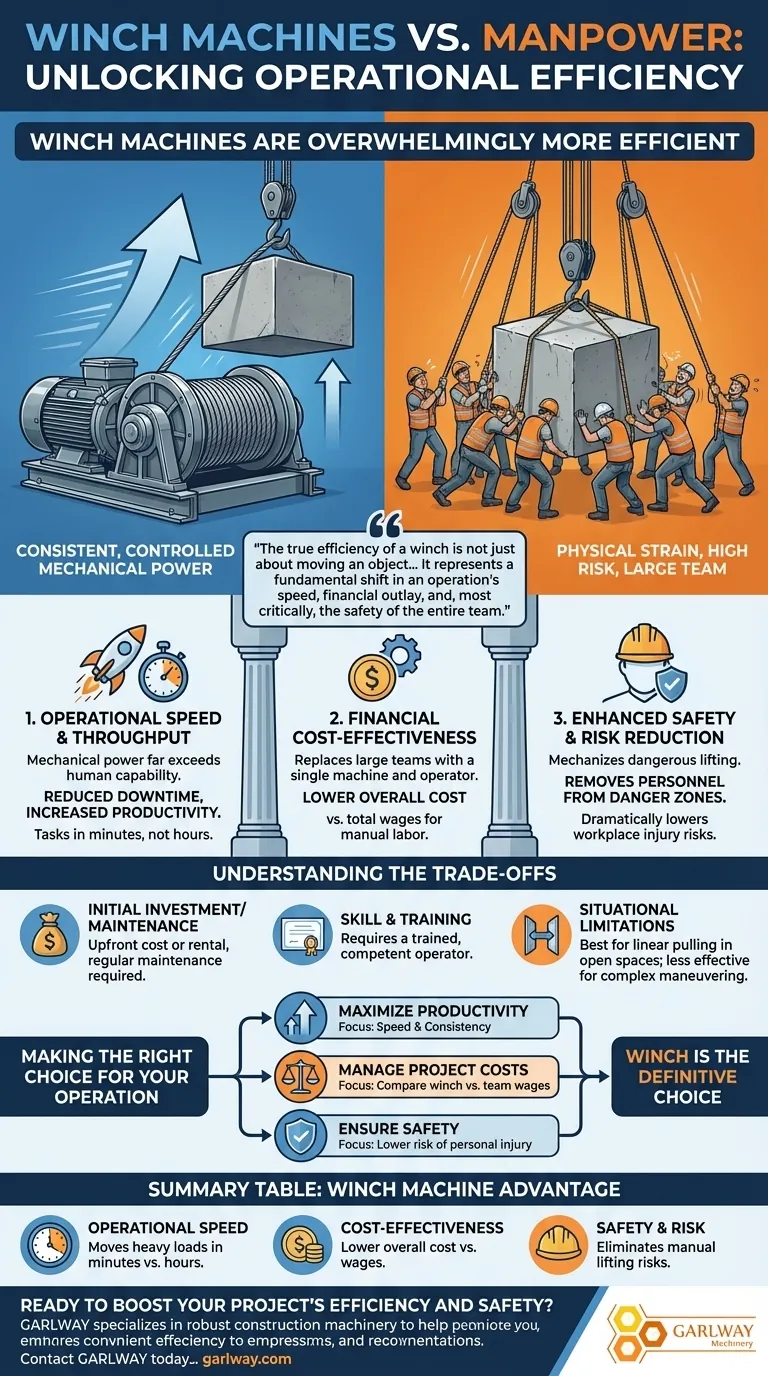 Каким образом лебедочные машины более эффективны, чем ручной труд? Увеличение скорости, безопасности и экономия затрат Визуальное руководство