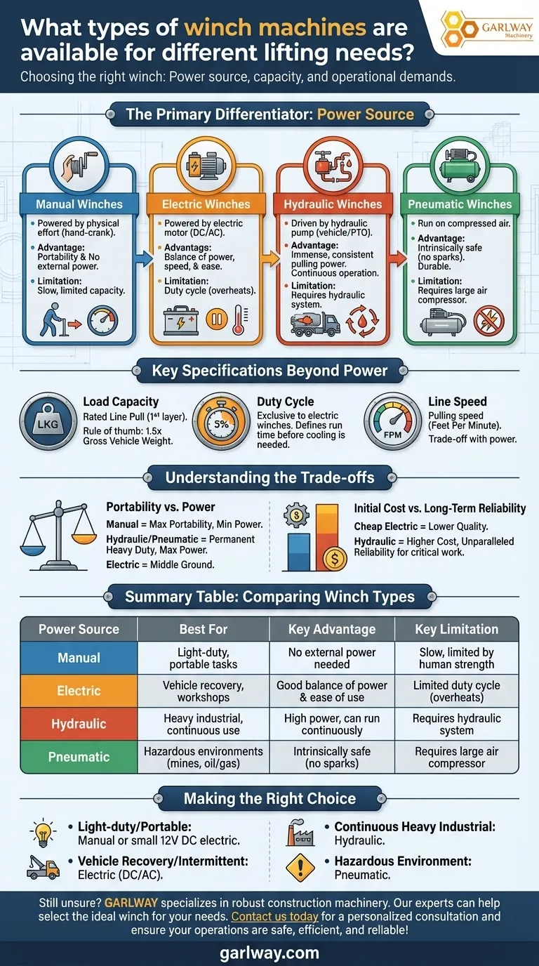 다양한 리프팅 요구에 맞는 윈치 기계에는 어떤 종류가 있습니까? 완벽한 짝을 여기서 찾아보세요. 시각적 가이드