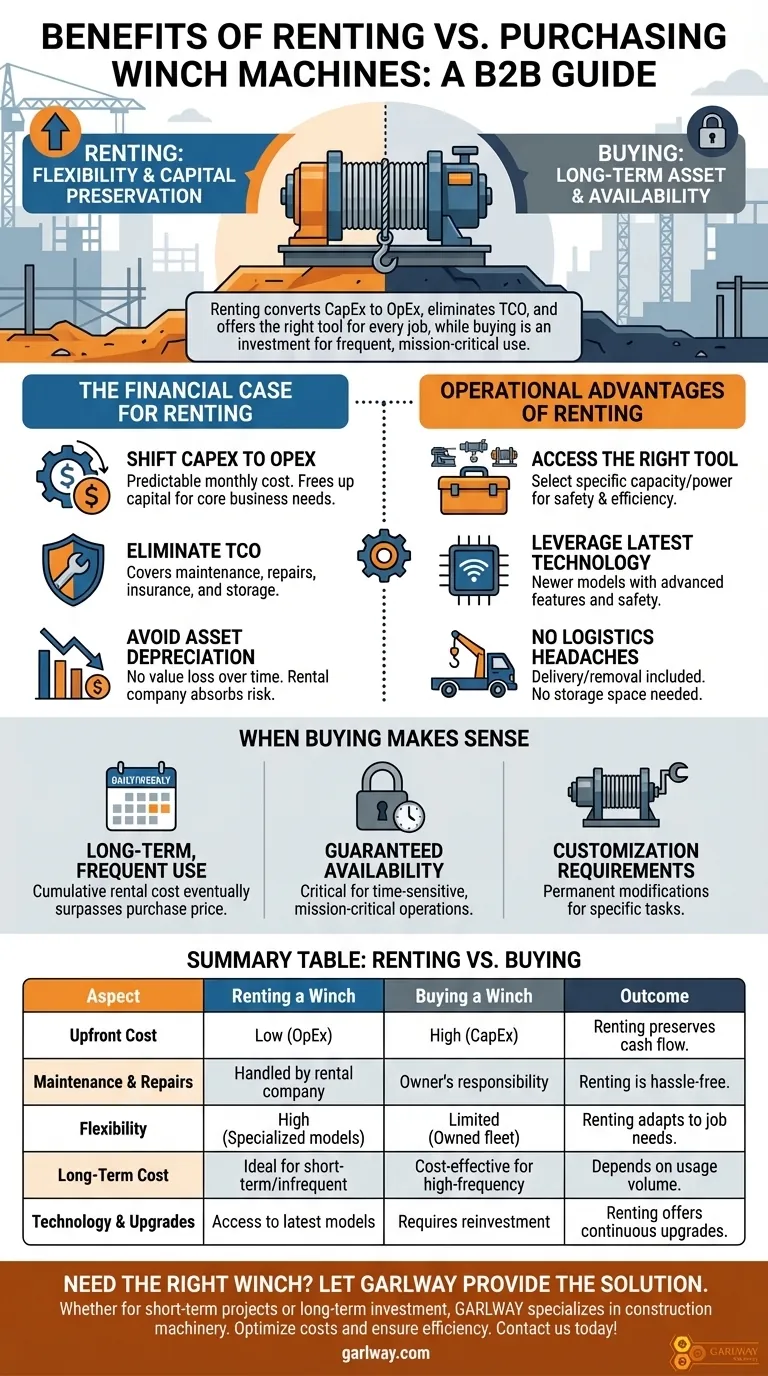 ウインチ機械のレンタルと購入のメリットは何ですか？ プロジェクトの柔軟性を最大化し、資本を節約する ビジュアルガイド