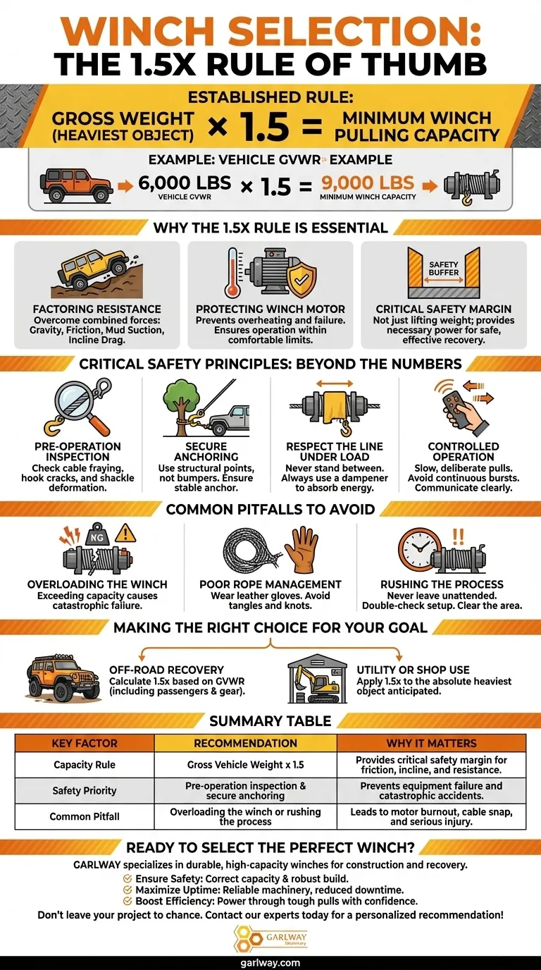 윈치의 경험 법칙은 무엇인가요? 안전하고 강력한 회수를 위한 1.5배 규칙 시각적 가이드