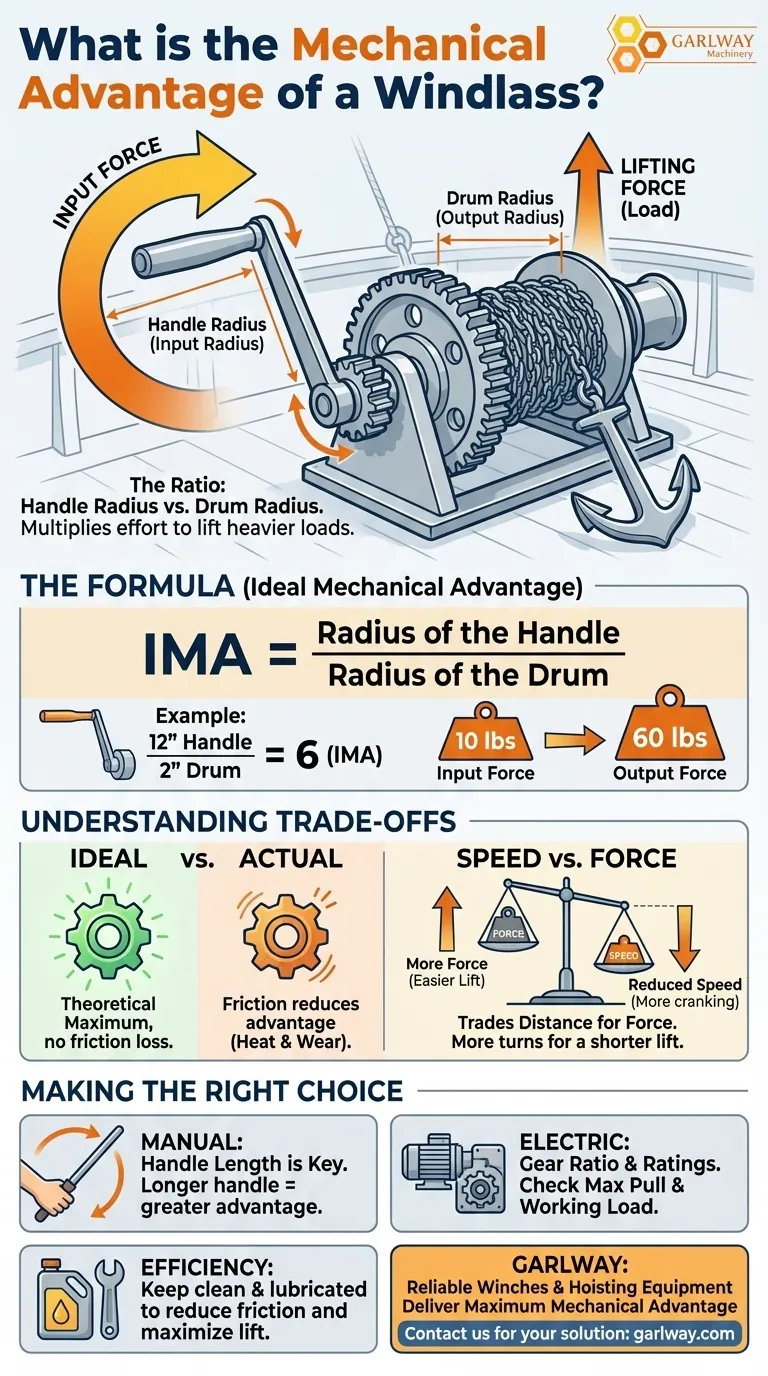 윈치(Windlass)의 기계적 이점은 무엇인가요? 무거운 짐을 쉽게 들어 올리세요. 시각적 가이드