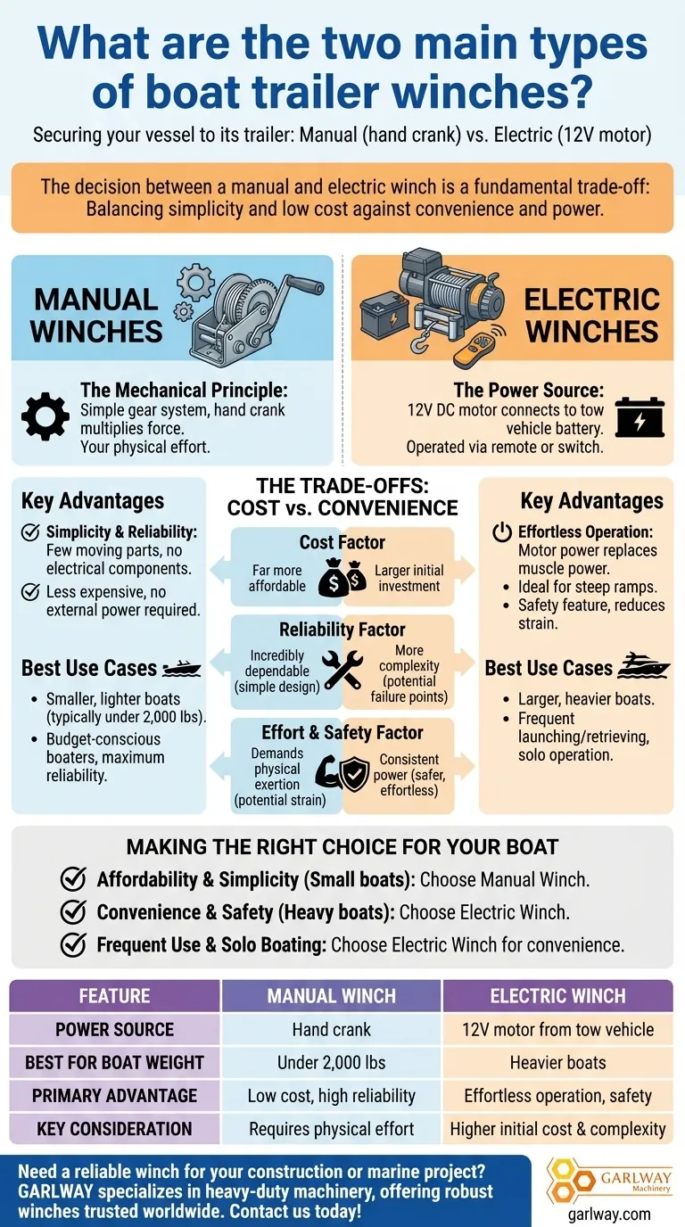 ما هما النوعان الرئيسيان من الرافعات لقوارب المقطورات؟ دليل مقارنة بين اليدوية والكهربائية دليل مرئي