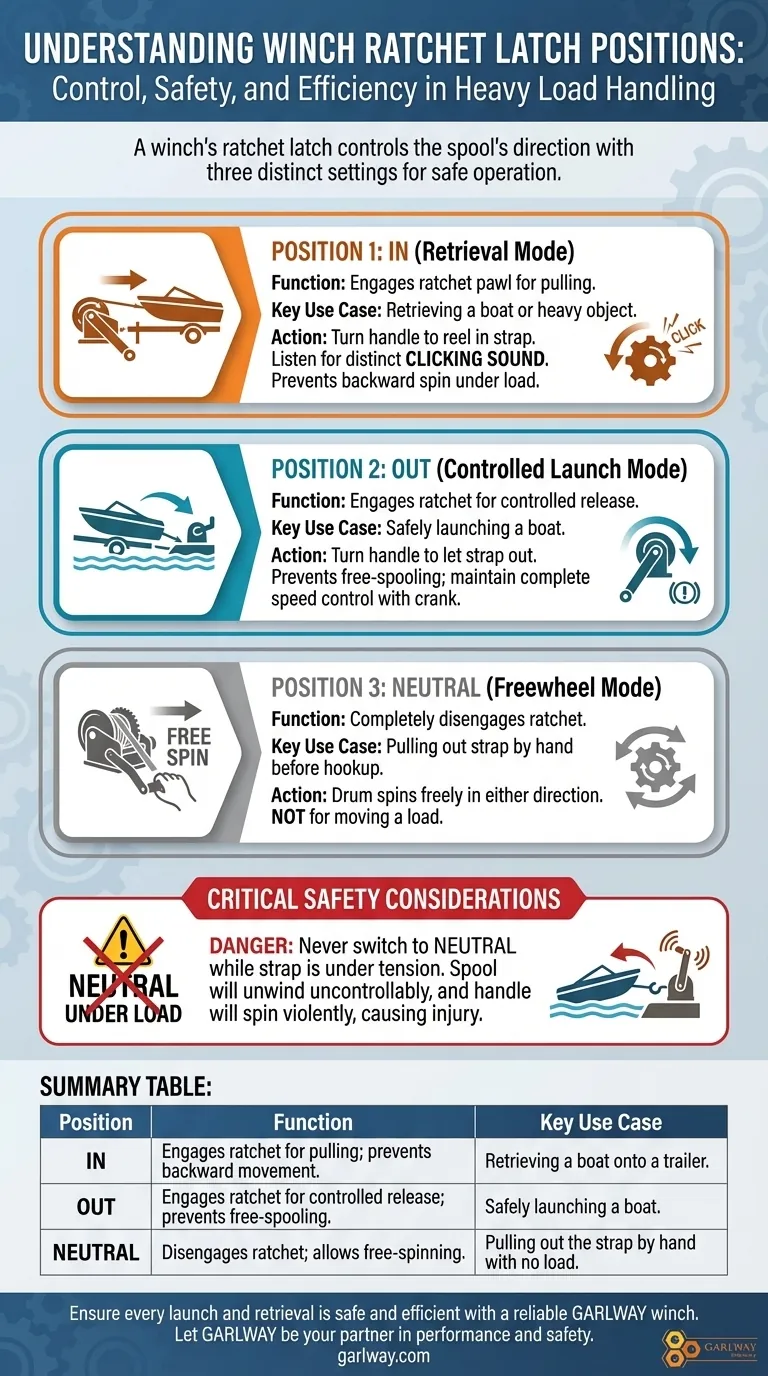 윈치의 래칫 걸쇠의 세 가지 위치는 무엇인가요? 안전하고 효율적인 작동 마스터 시각적 가이드