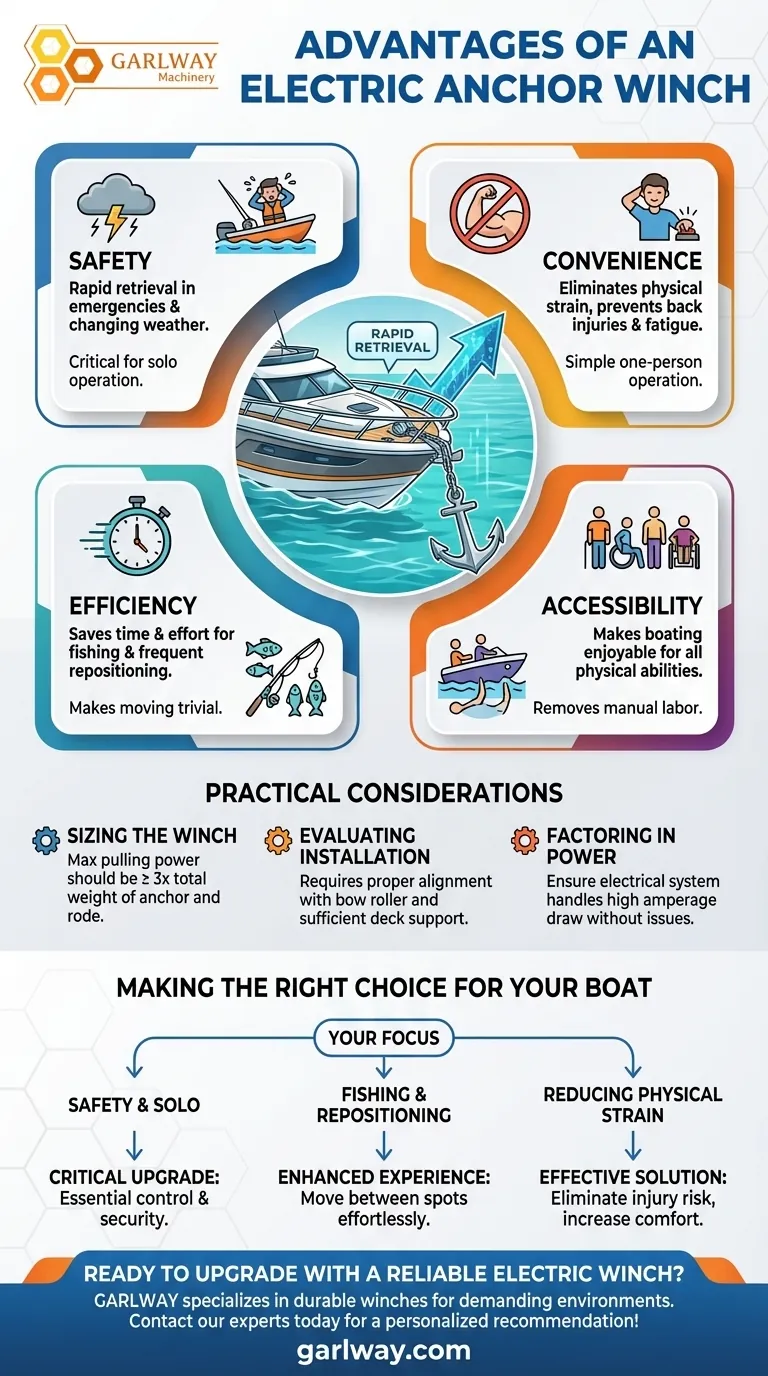 ما هي مزايا تركيب رافعة مرساة كهربائية على متن قارب؟ تعزيز السلامة والسهولة للقوارب دليل مرئي